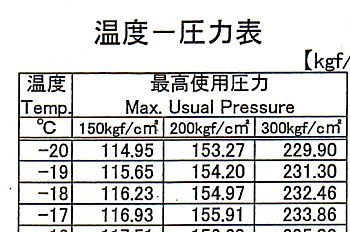 圧力と温度の対比表kg