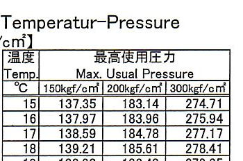 圧力と温度の対比表kg